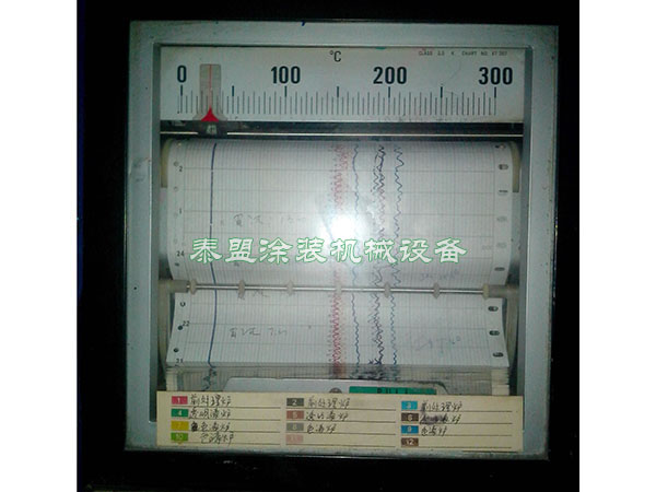 炉温曲线自动跟踪仪
